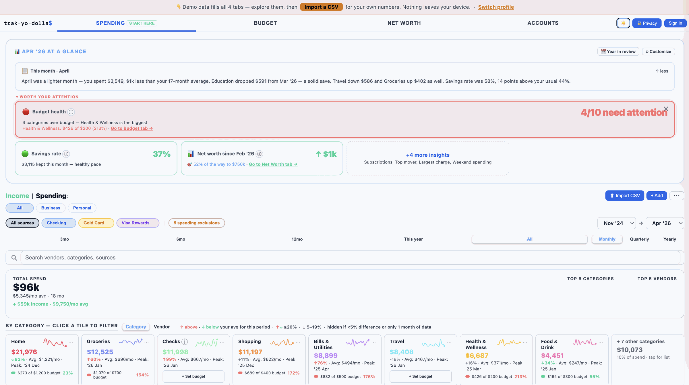 trak-yo-dolla$ spending dashboard showing monthly insights, category breakdown cards, and spending chart