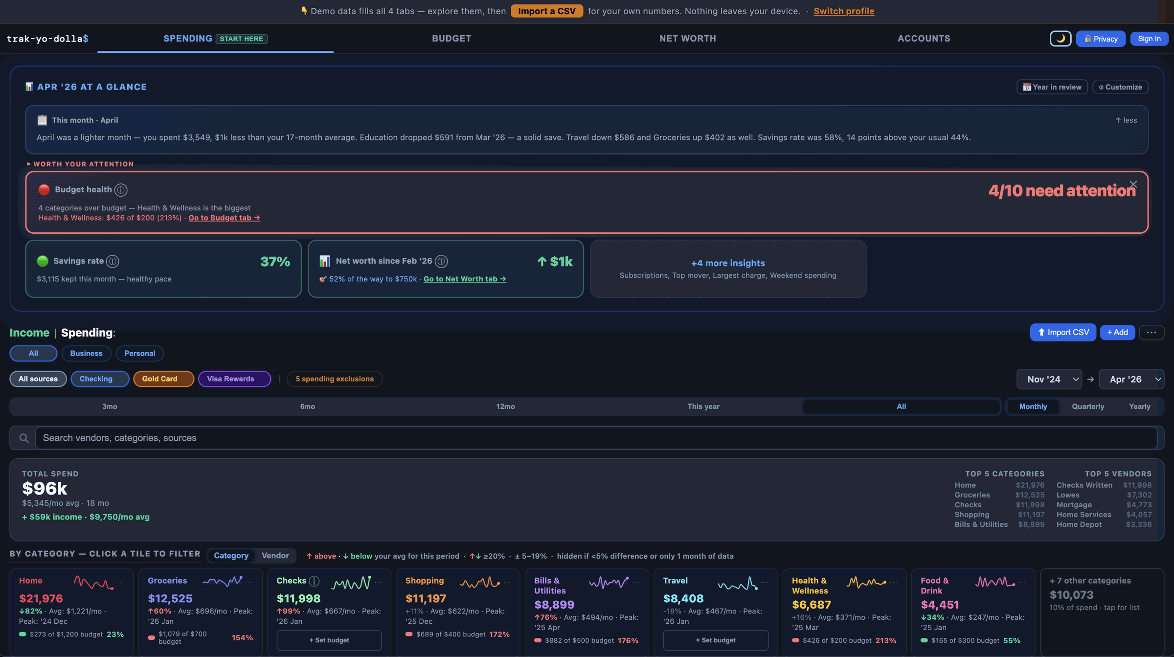 trak-yo-dolla$ spending dashboard showing monthly insights, category breakdown cards, and spending chart
